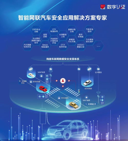 數(shù)字認(rèn)證亮相2024智能汽車信息安全大會，分享車聯(lián)網(wǎng)密碼安全建設(shè)經(jīng)驗