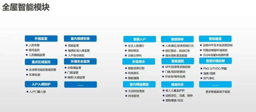 智能化弱電系統 常見拓撲圖、設備圖與計算機軟硬件零售的協同整合